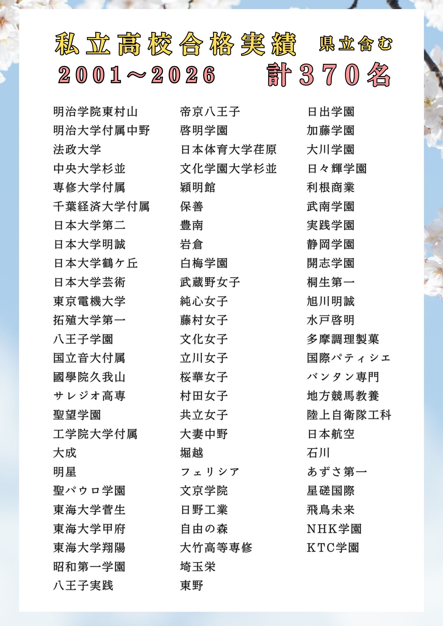 私立高校合格実績2001～2026