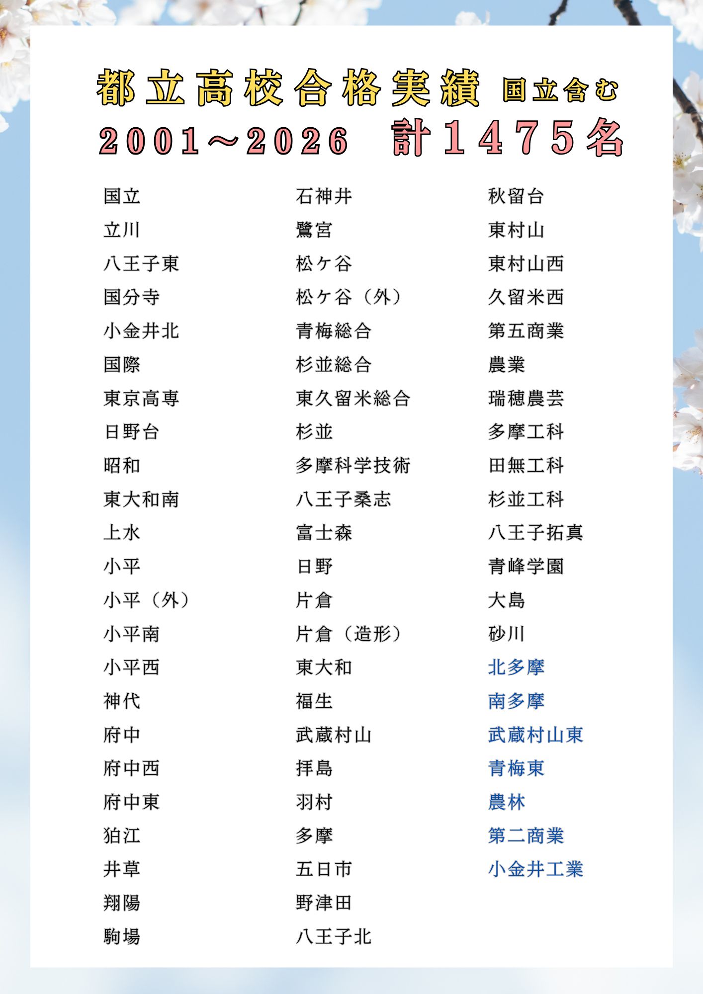 都立高校合格実績2001～2026