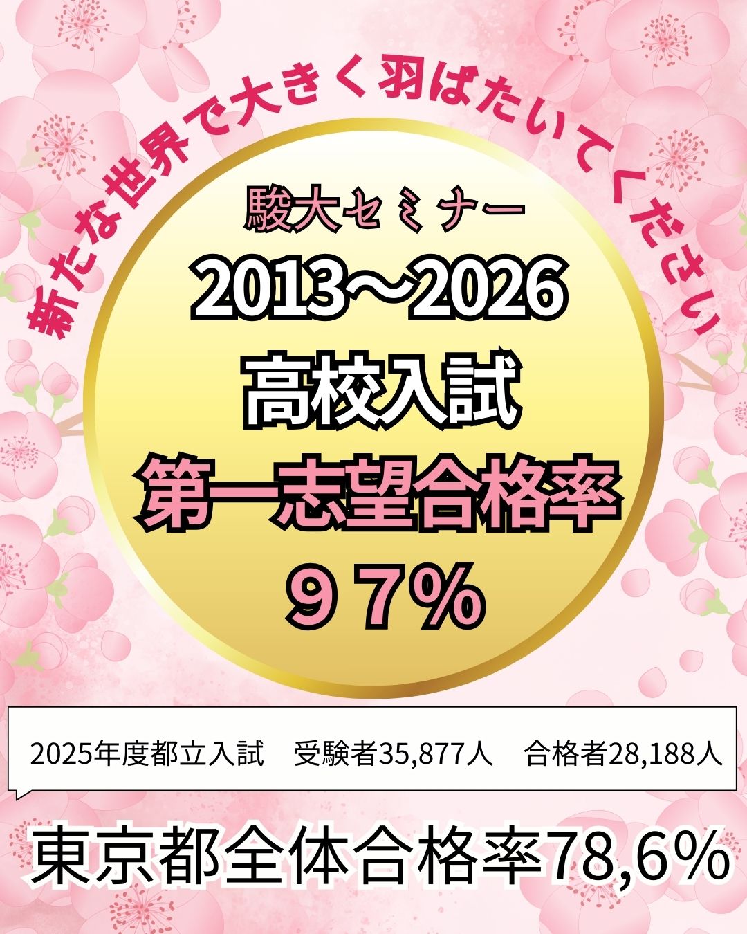 2013～2026合格実績 高校入試第一志望合格率97%！