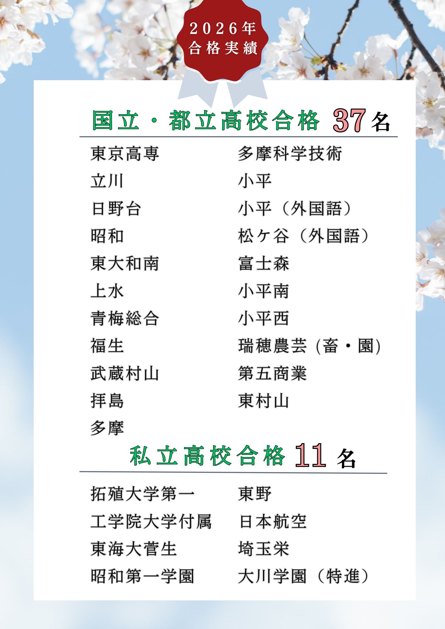 高校合格実績2026