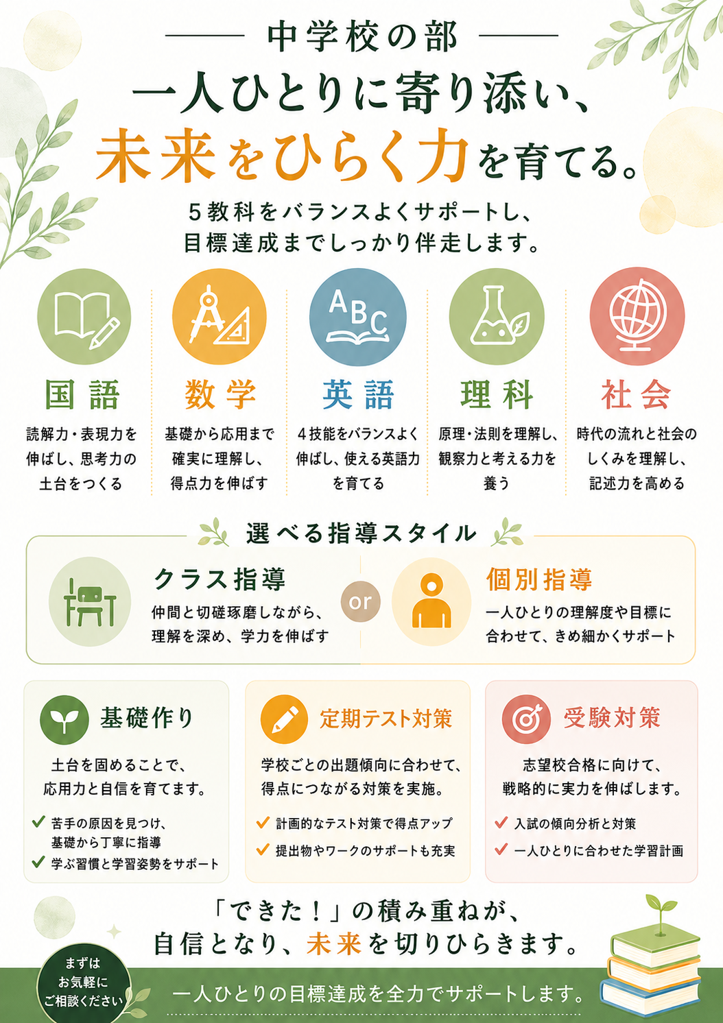 中学生の部概要