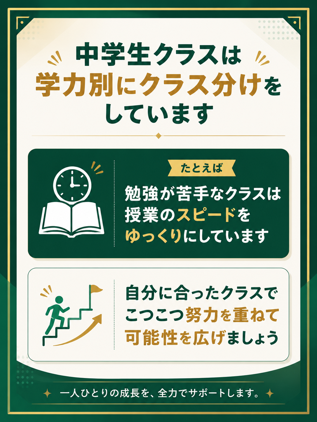 学力別にクラス分け