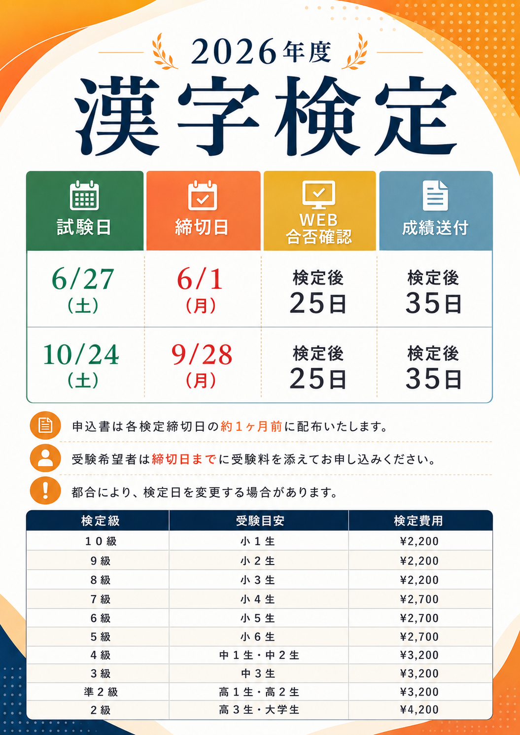 2026年度漢字検定