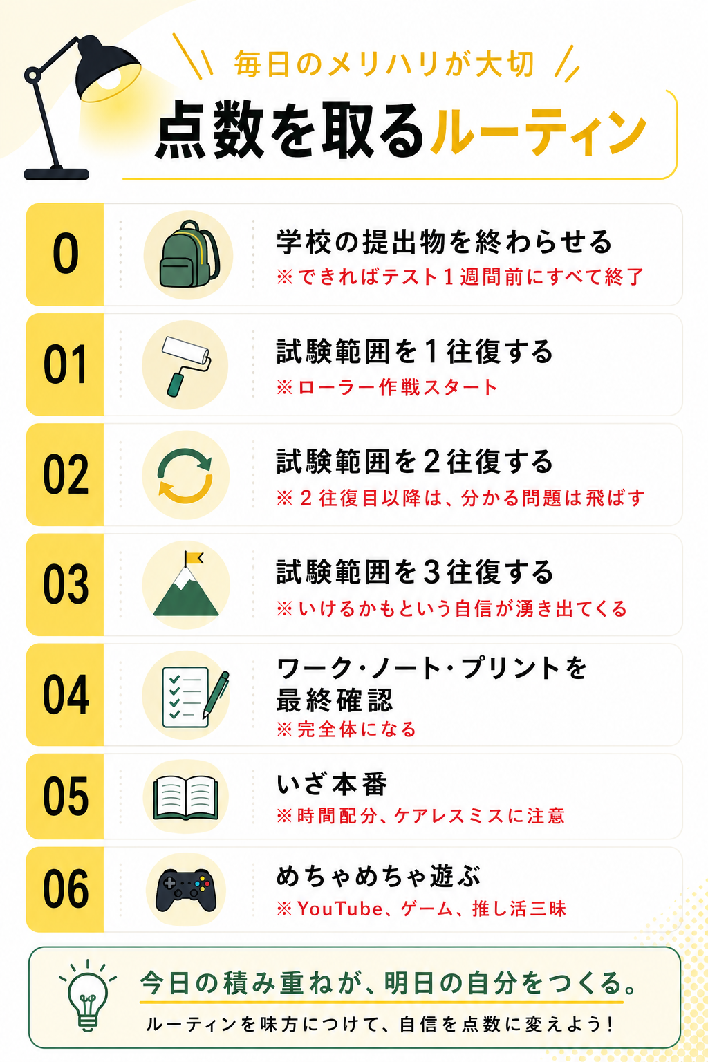 点数を取るルーティーン