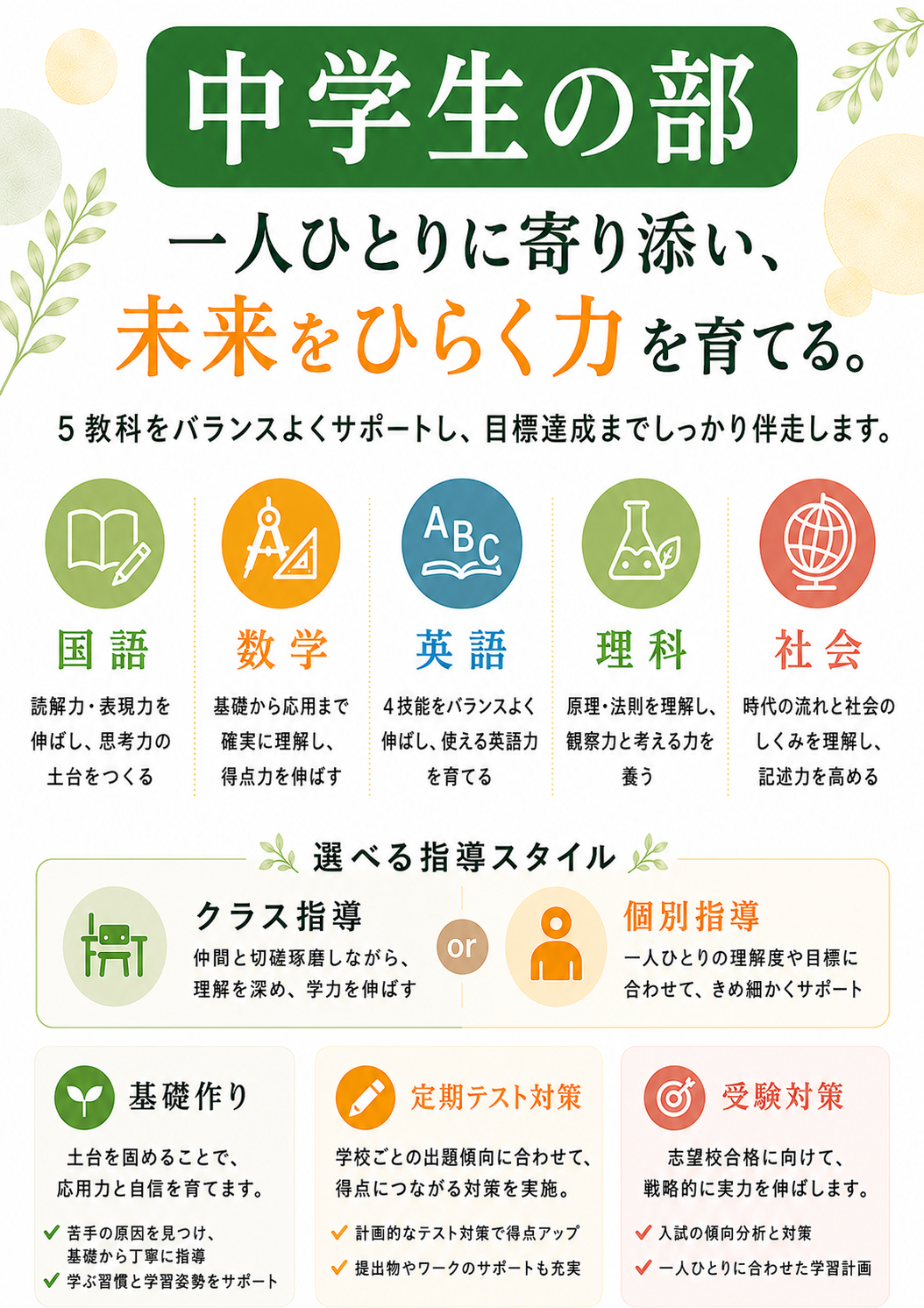 中学生の部概要