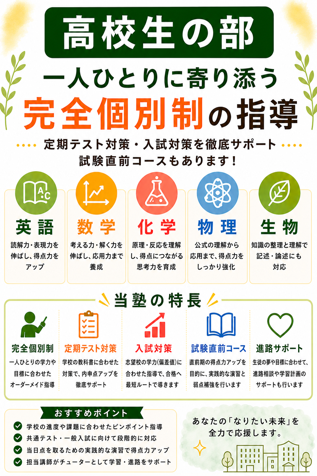 高校生の部概要