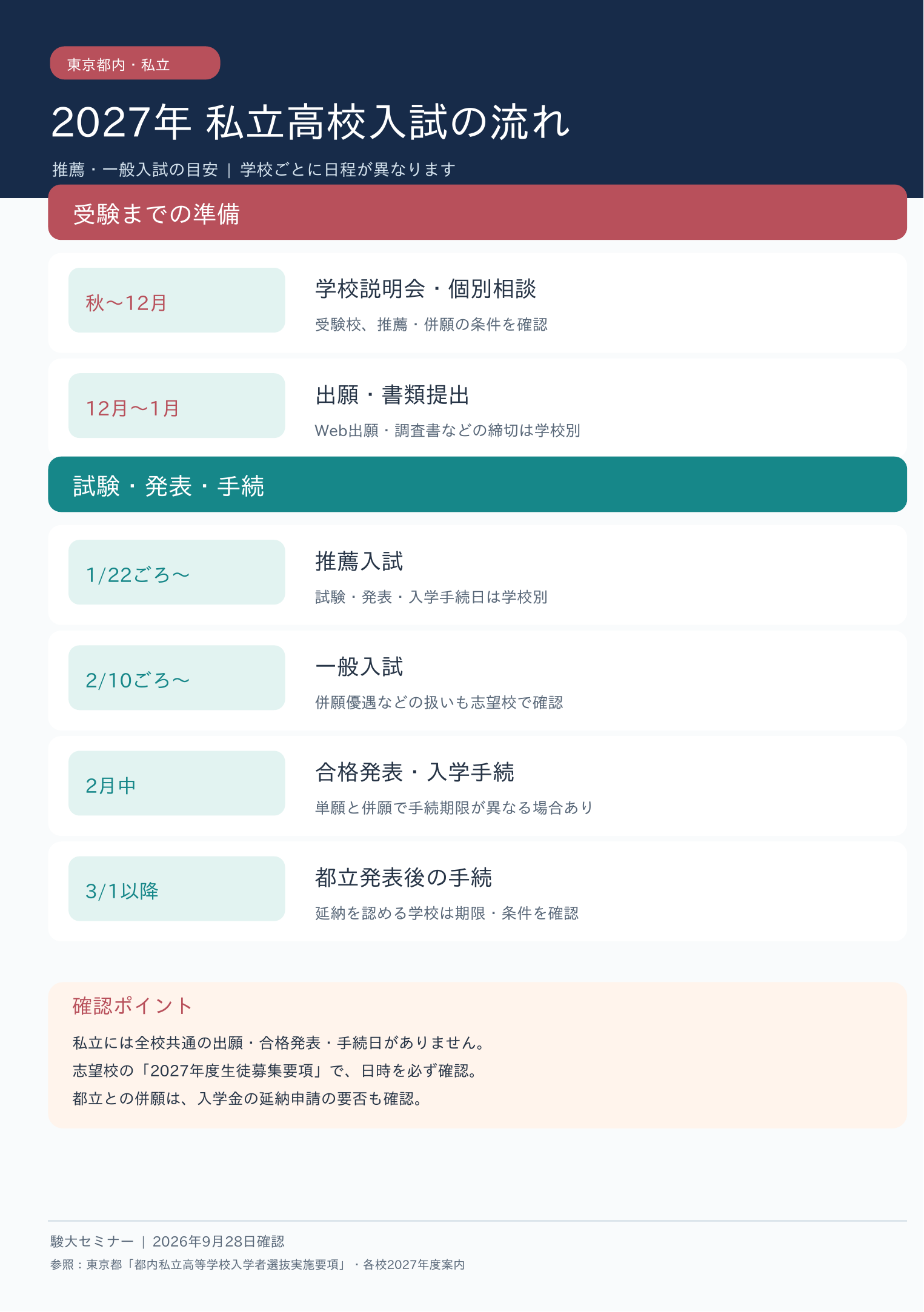 2026年度 私立高校入試日程