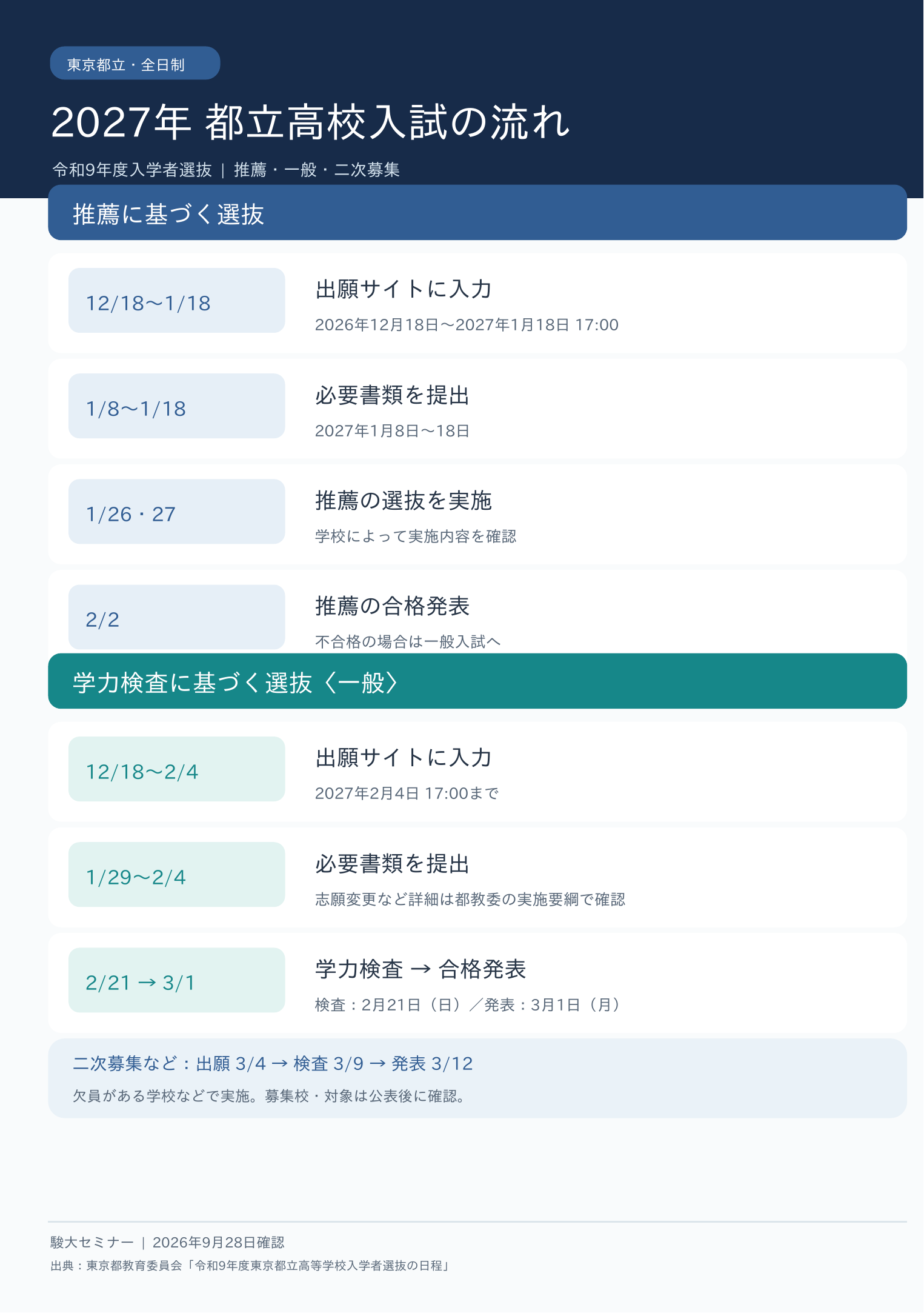 2026年度 都立高校入試日程
